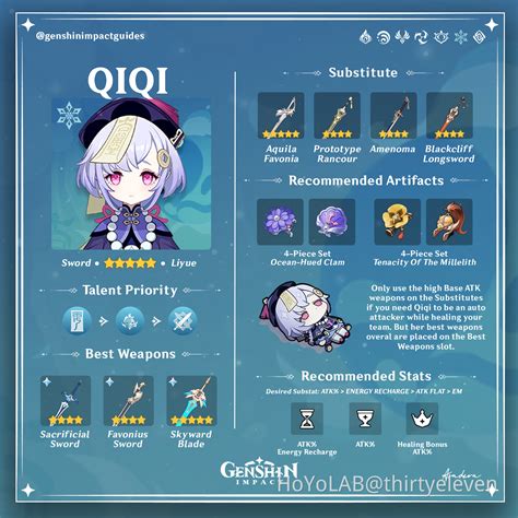 sweet qiqi|Qiqi Guide and Best Builds .